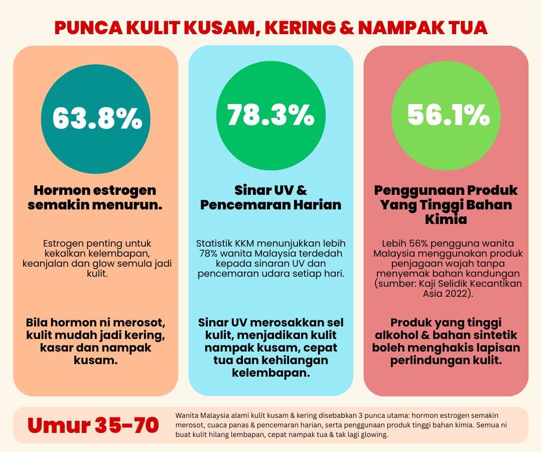 Kesan Jeragat Menebal